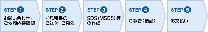 STEP1 ���₢���킹�E���˗����e�m�F STEP2 �����Ϗ��̂����t�E������ STEP3 SDS�iMSDS�j���̍쐬 STEP4 ���񍐁i�[�i�j STEP5 ���x����